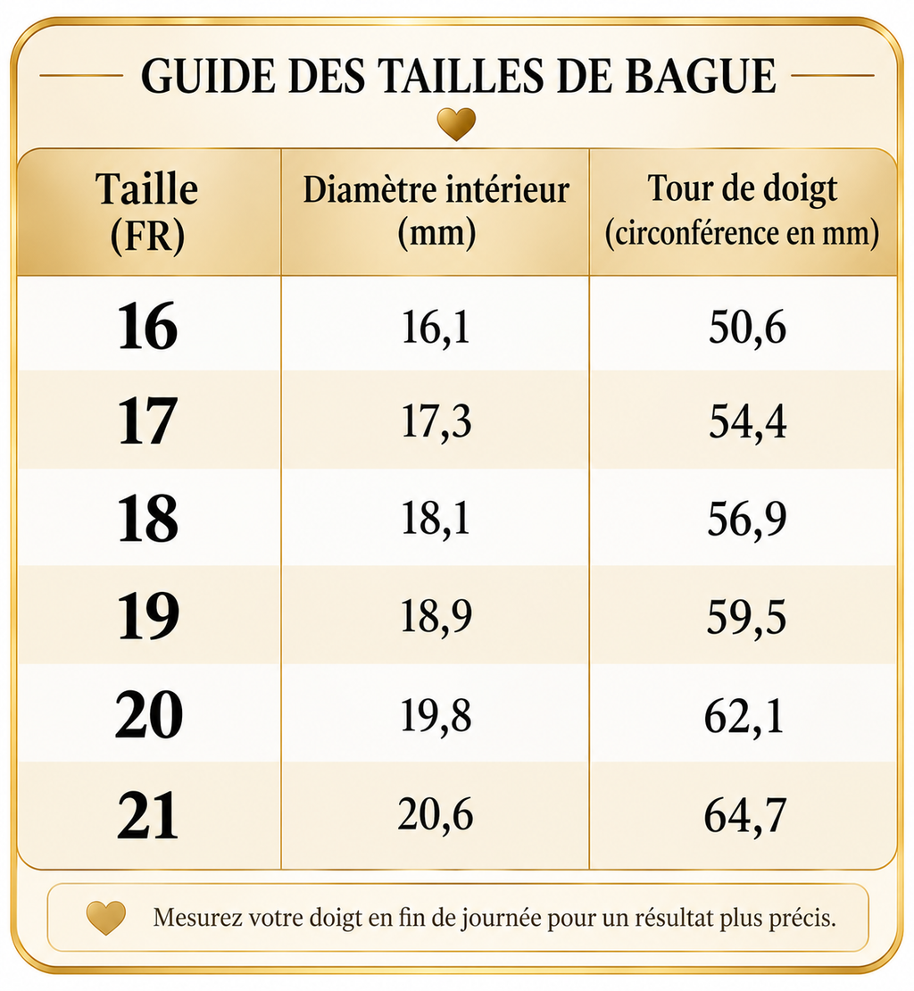 Guide des tailles bagues L'Éclat du Bonheur