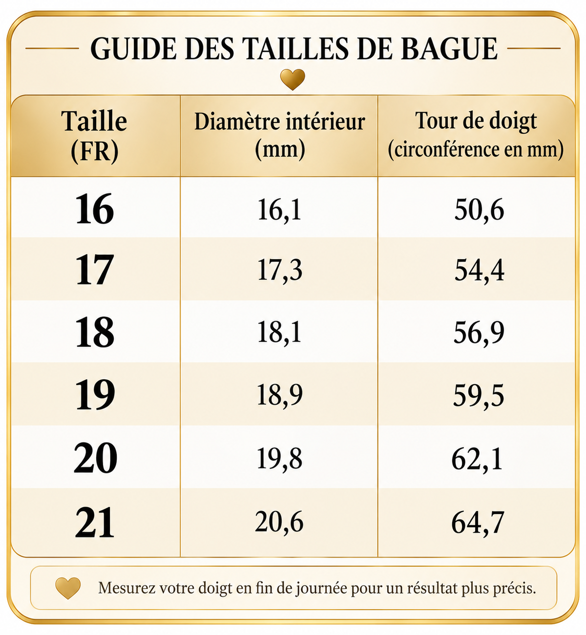Guide des tailles bagues L'Éclat du Bonheur