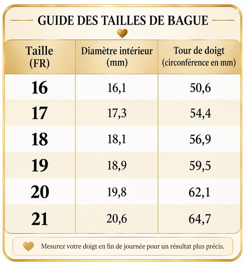 Guide des tailles bagues L'Éclat du Bonheur